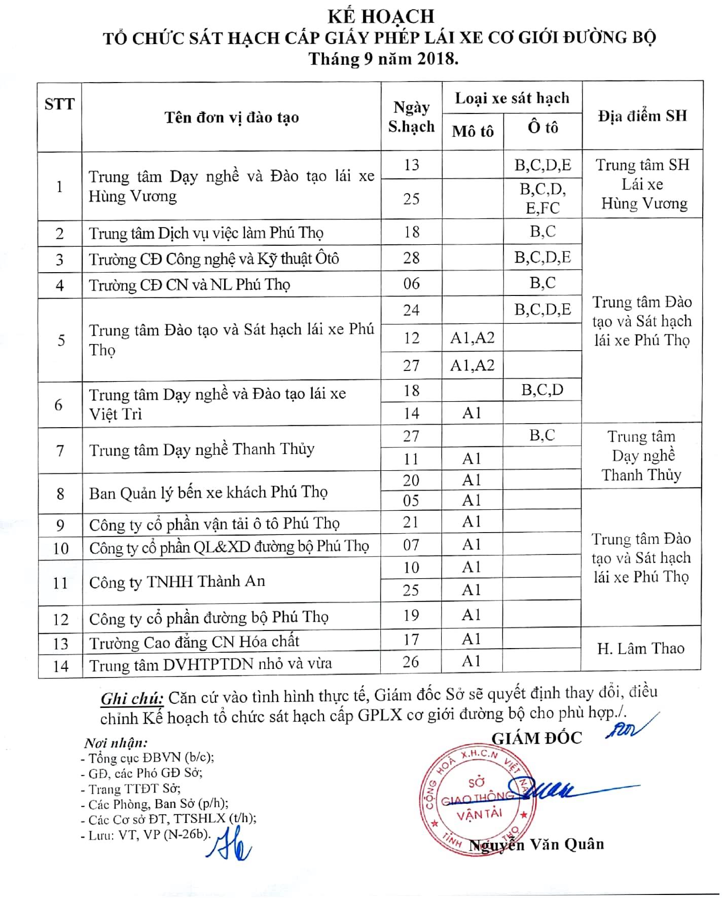 Kế hoạch tổ chức sát hạch cấp giấy phép lái xe cơ giới đường bộ tháng 9 năm 2018