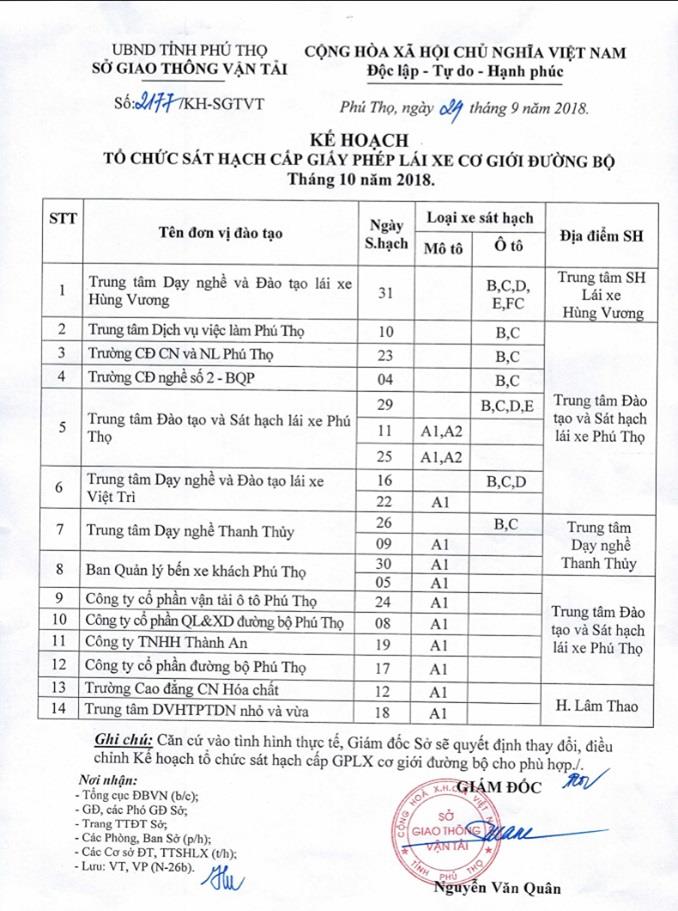 Kế hoạch tổ chức sát hạch cấp giấy phép lái xe cơ giới đường bộ tháng 10 năm 2018